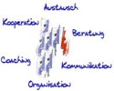 Beratung - Netzwerke: right-align